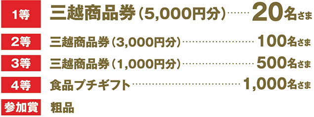 1等 三越商品券(5,000円分)20名さま、2等 三越商品券(3,000円分)100名さま。3等 三越商品券(1,000円分)500名さま、4等 食品プチギフト 1,000名さま、参加賞 粗品