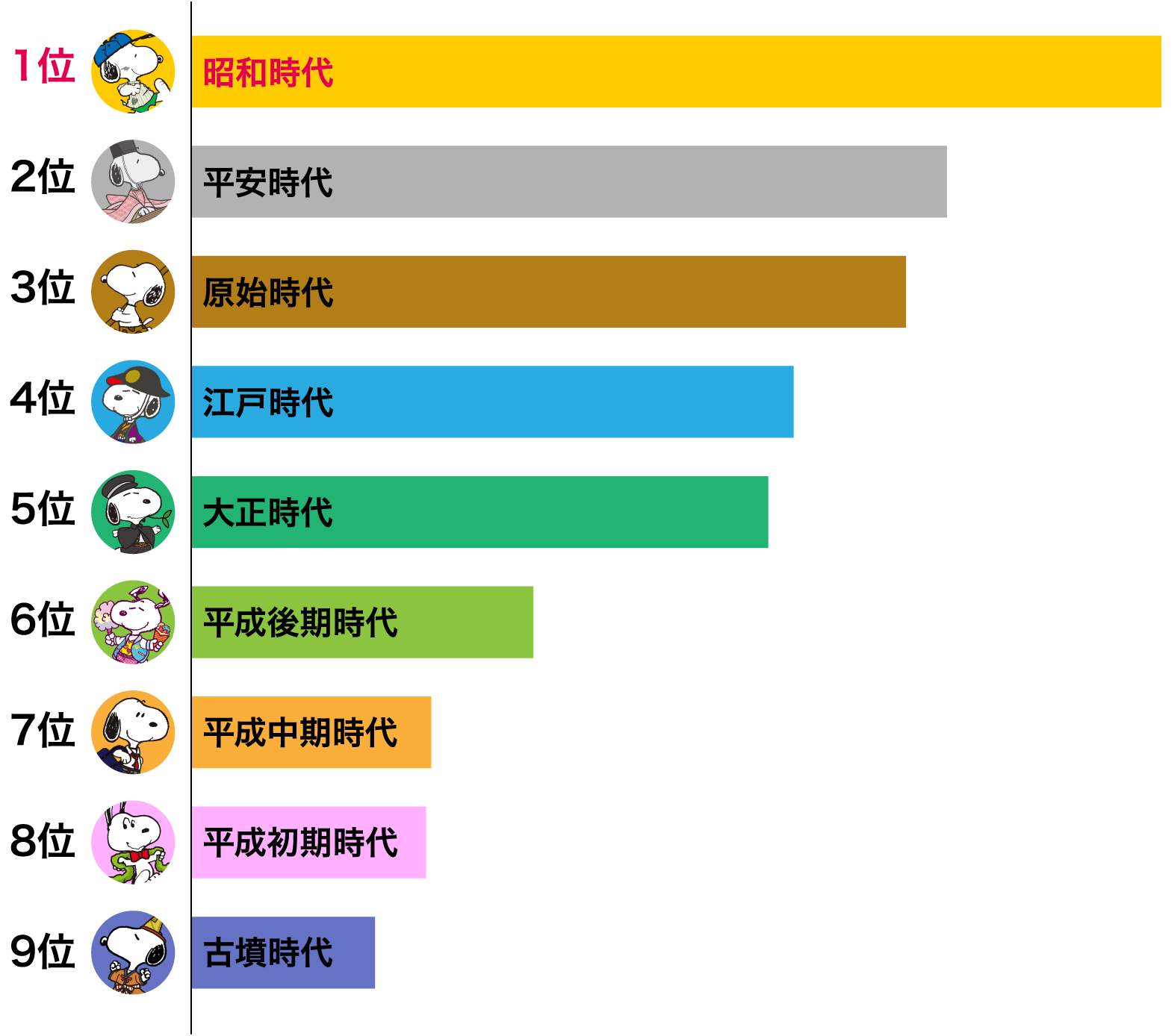 スヌーピー In 銀座 2019 銀座三越 三越 店舗情報