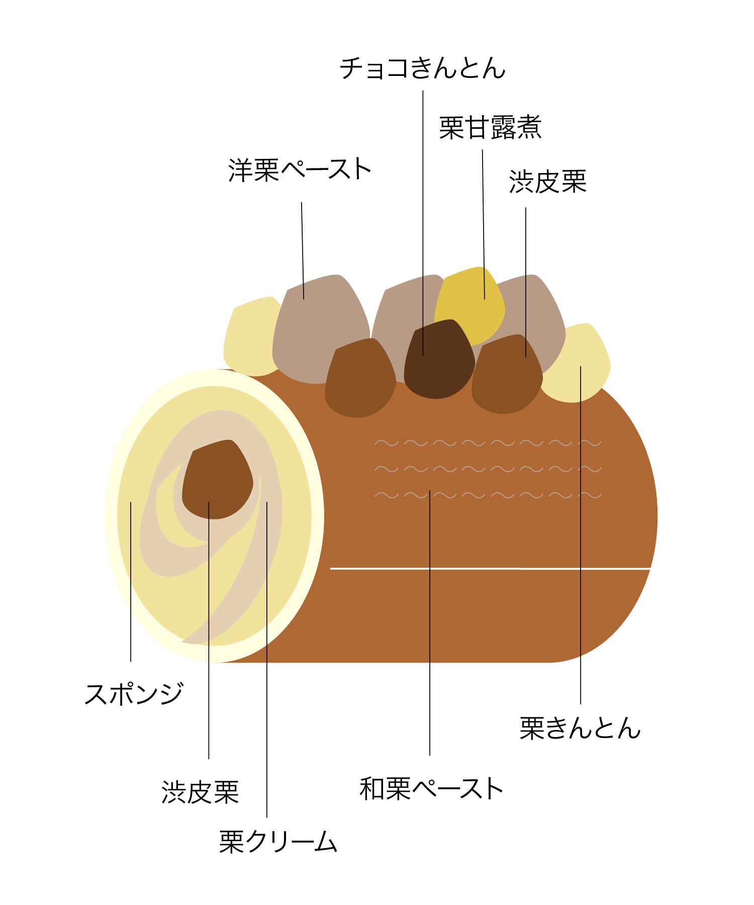 ケーキ