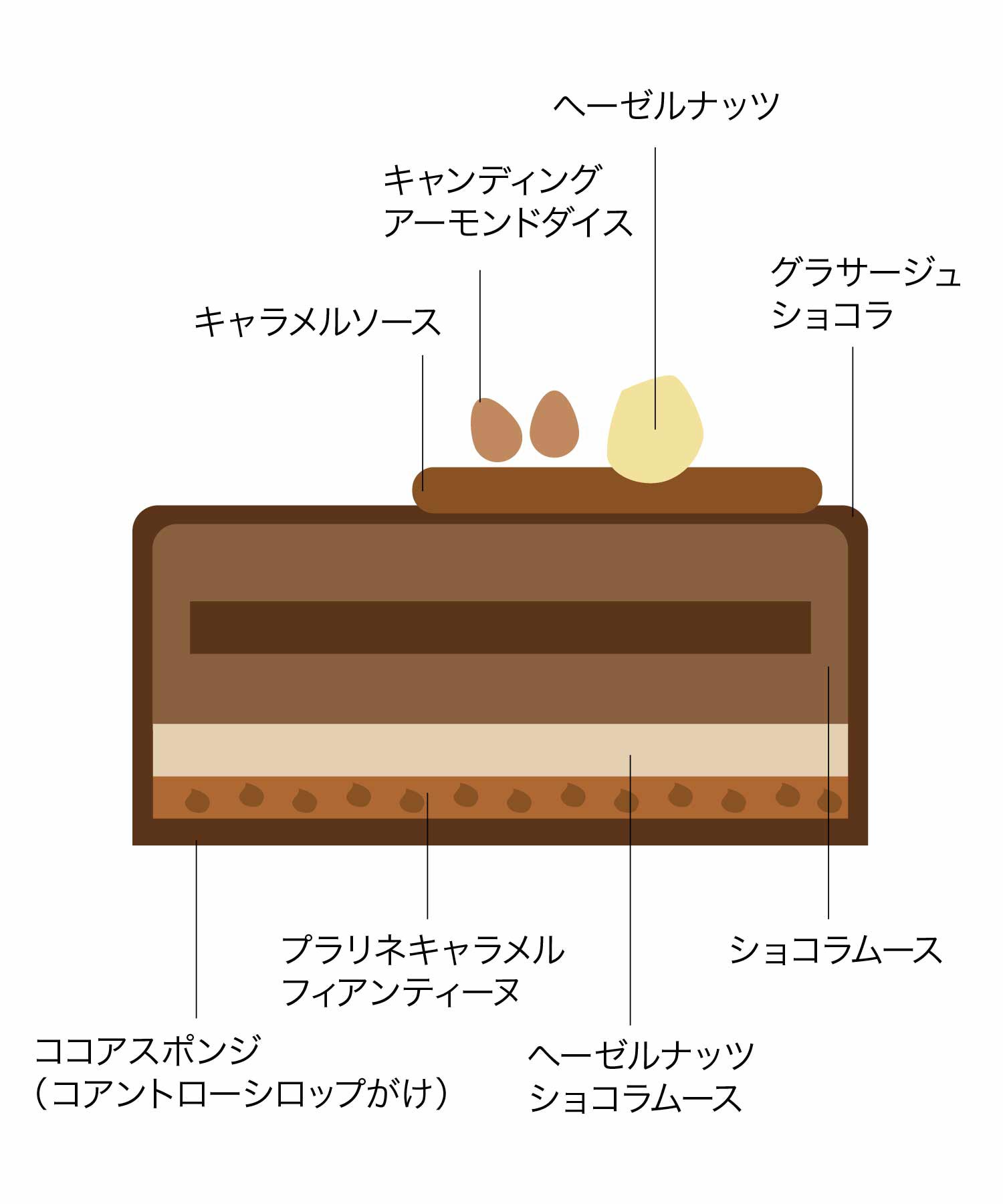 ケーキ