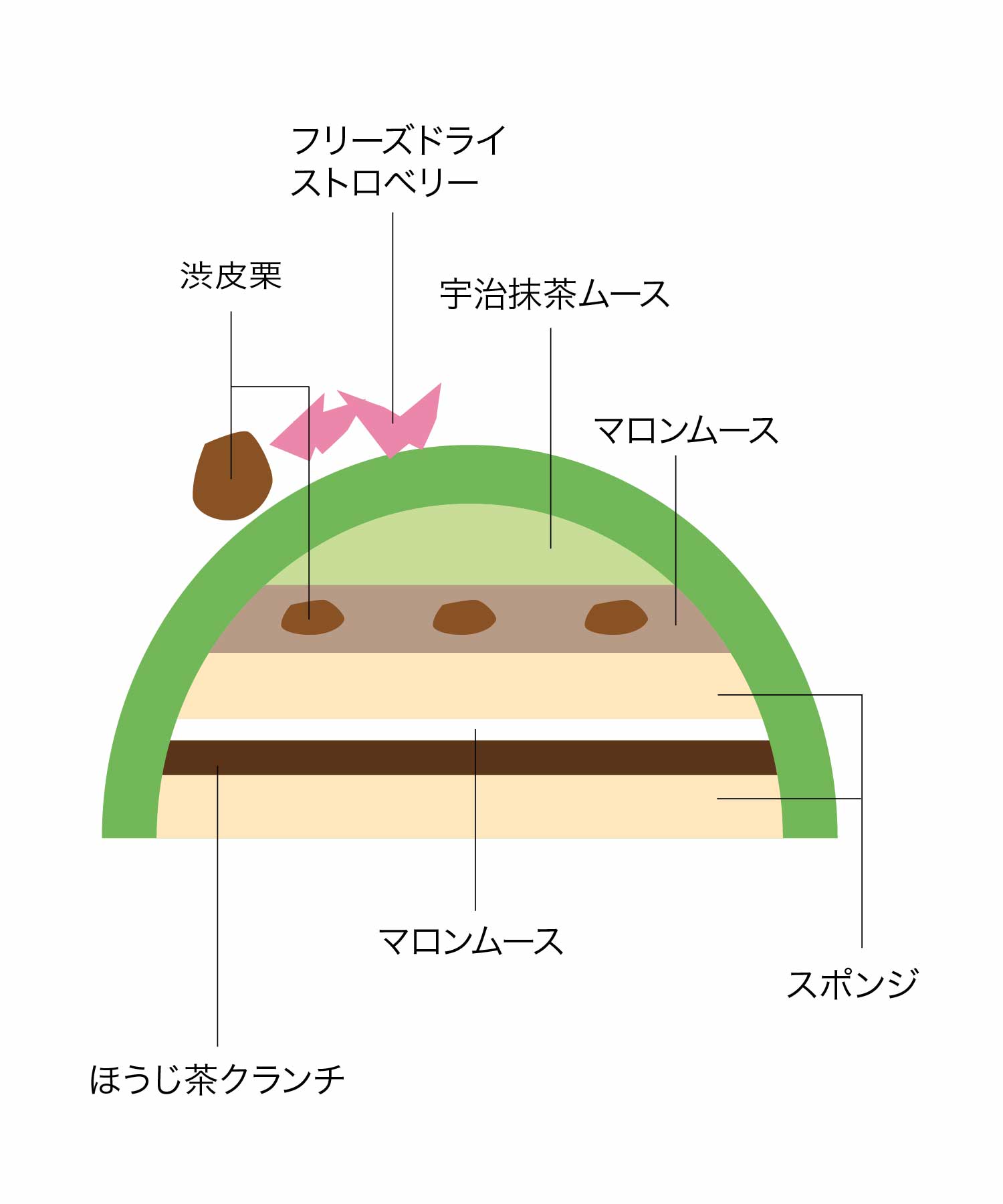 ケーキ