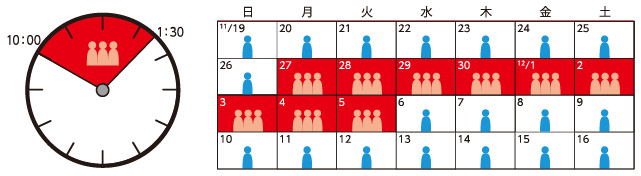 混雑状況