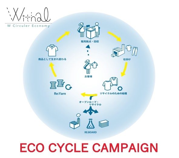 ＜ヒロコビス＞ エコサイクルキャンペーン
  
  
  
  
  
  