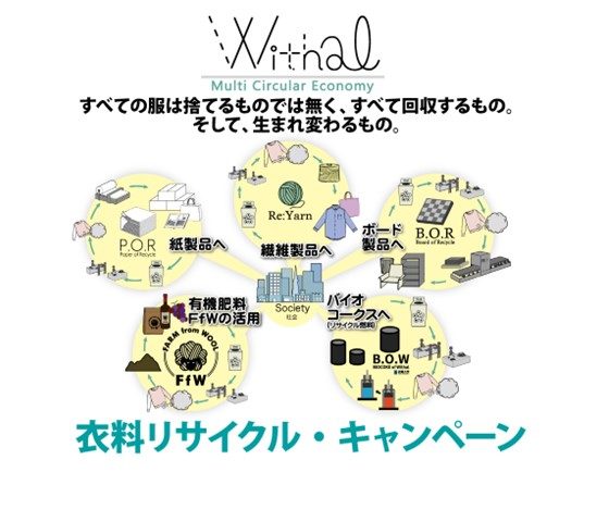 ジュニアー　Withal衣料リサイクル・キャンペーン
  
  
  