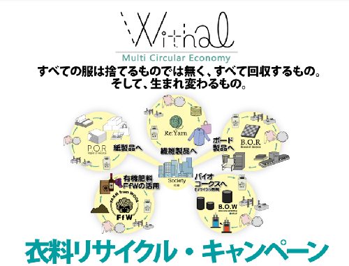 ジュニアー『Withal』衣料リサイクル・キャンペーン