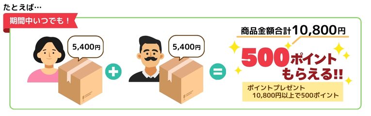 ポイント